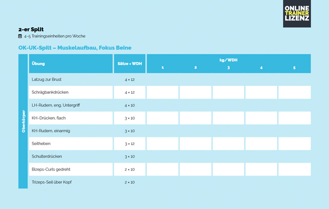 Trainingsplan Oberkörper/Unterkörper Split