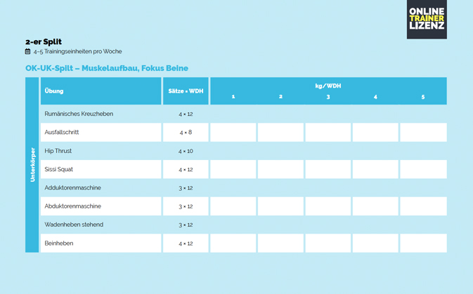 Trainingsplan Oberkörper/Unterkörper Split