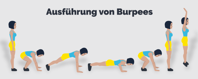 Grafik: Wie man Burpees richtig ausführt.