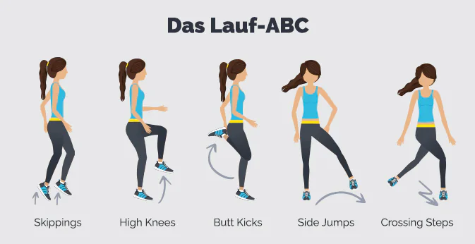 Grafik: Das Lauf-ABC