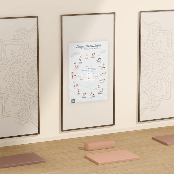 Yoga-Poster zur Übungsabfolge des Sonnengrußes