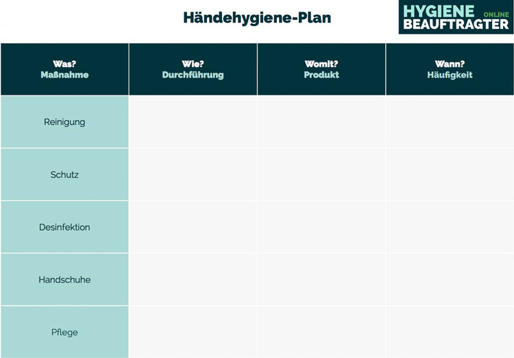 Beispiel Hygieneplan