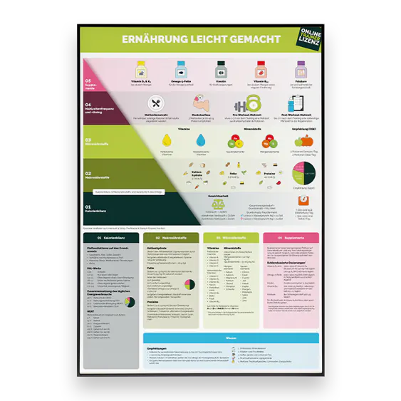 otl-ernaehrungs-poster-zur-naehrstoffversorgung-bilderrahmen