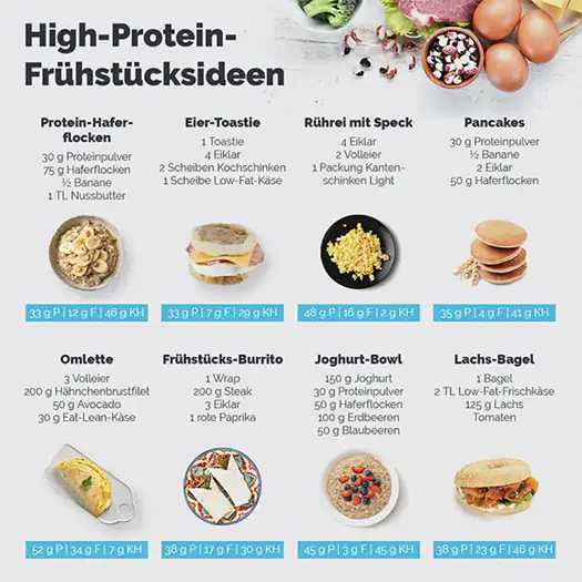 High-Protein Frühstücksideen