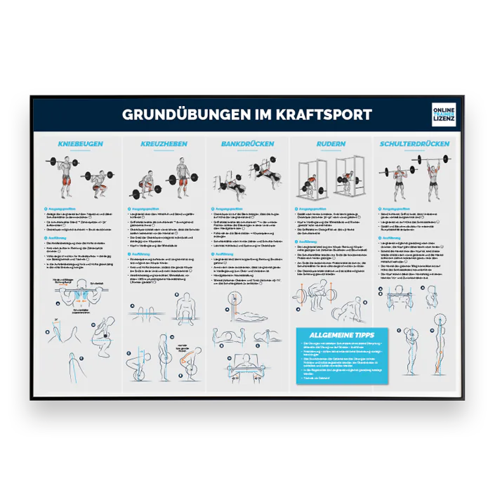 schwarzer Rahmen OTL Grundübungen Kraftsport Poster